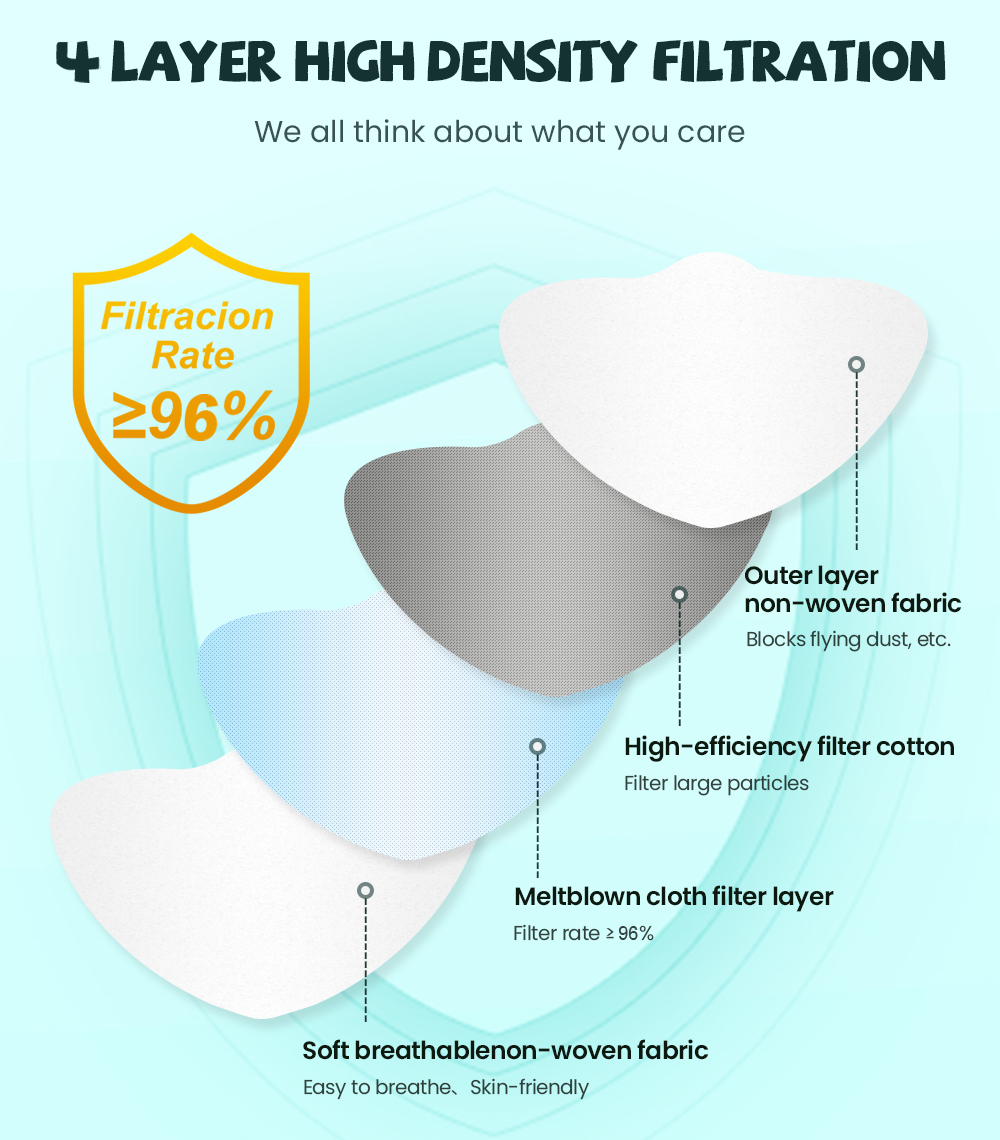 fpp2 CE Protective maske anti  - Kn95 Respirator Mask ulasan dan harga